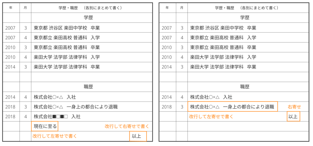 履歴書の「現在に至る」「以上」の正しい書き方とは？【見本あり】｜らくらく履歴書
