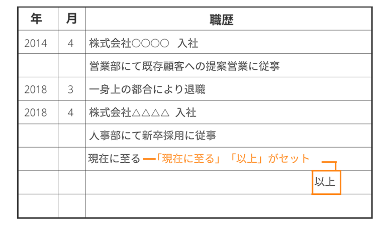 派遣社員歴を履歴書に書くポイントは？パターン別の見本付きで解説｜らくらく履歴書