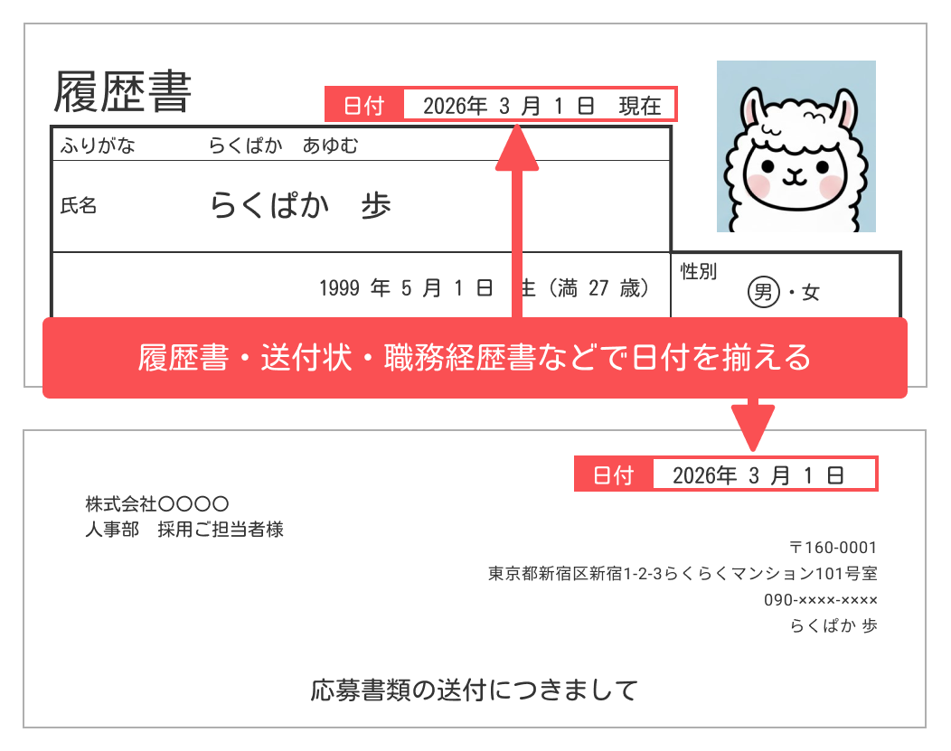 活動歴および当時の関連ビジュアル記録