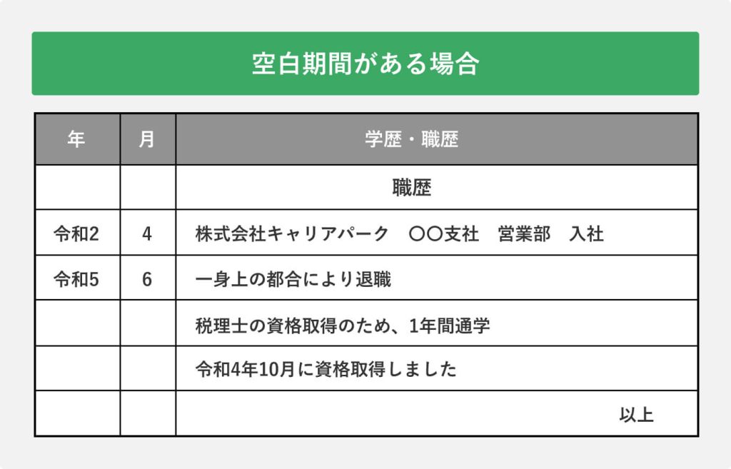 空白期間がある場合の職歴欄の書き方
