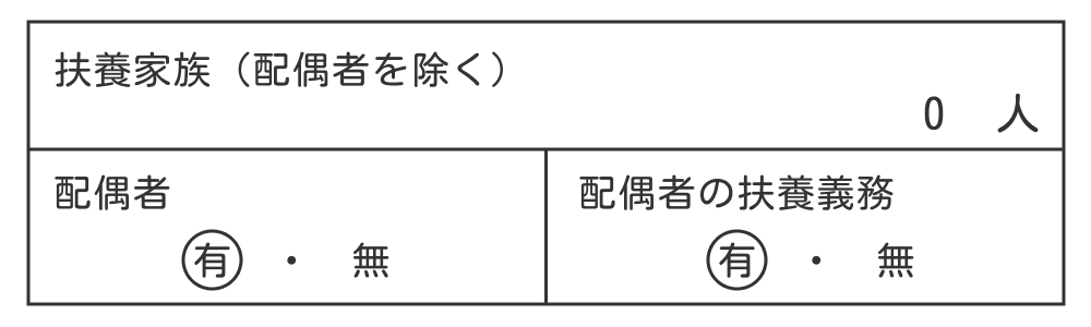扶養家族欄の記入例