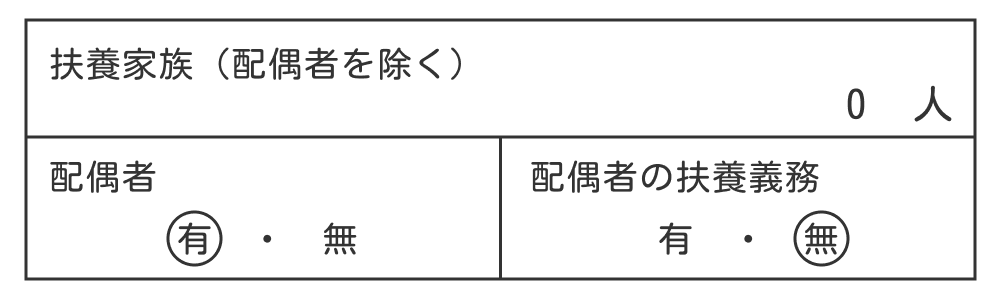 扶養家族欄の記入例