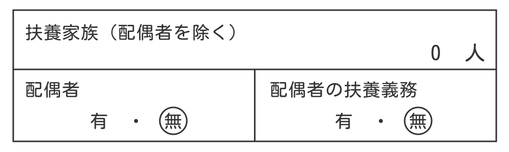 扶養家族欄の記入例