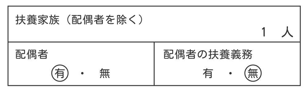 履歴書の扶養家族欄