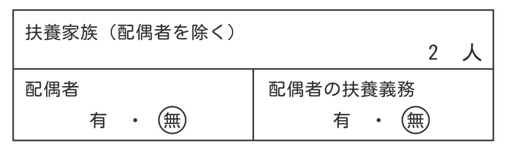 扶養家族欄の記入例
