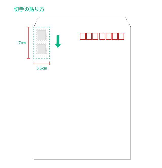 切手の貼り方