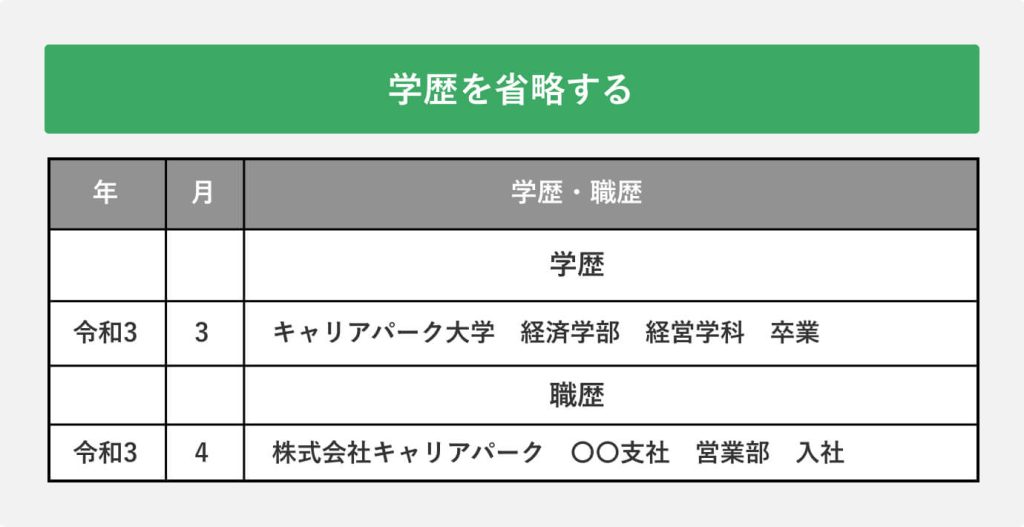 学歴を省略する場合の記入例 