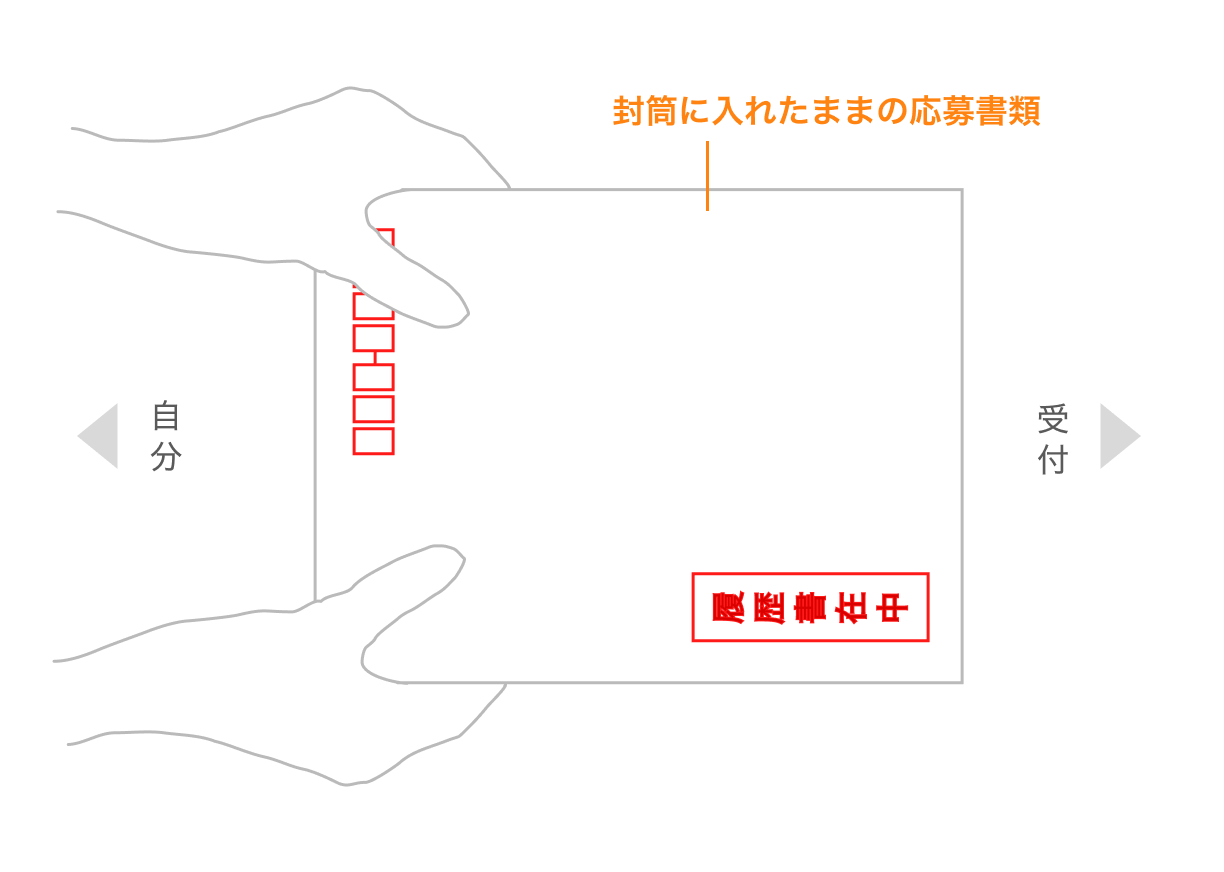 封筒に入れたまま渡す場合の向き