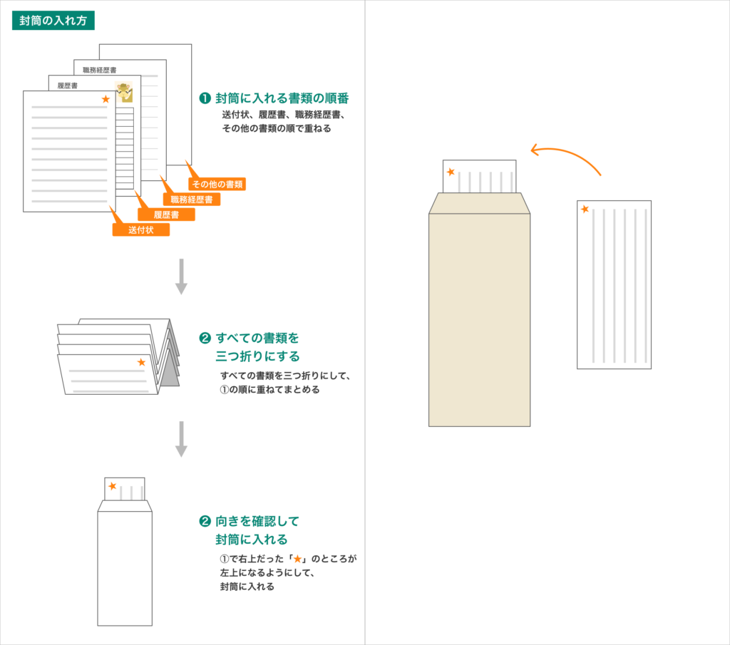三つ折りの履歴書の入れ方