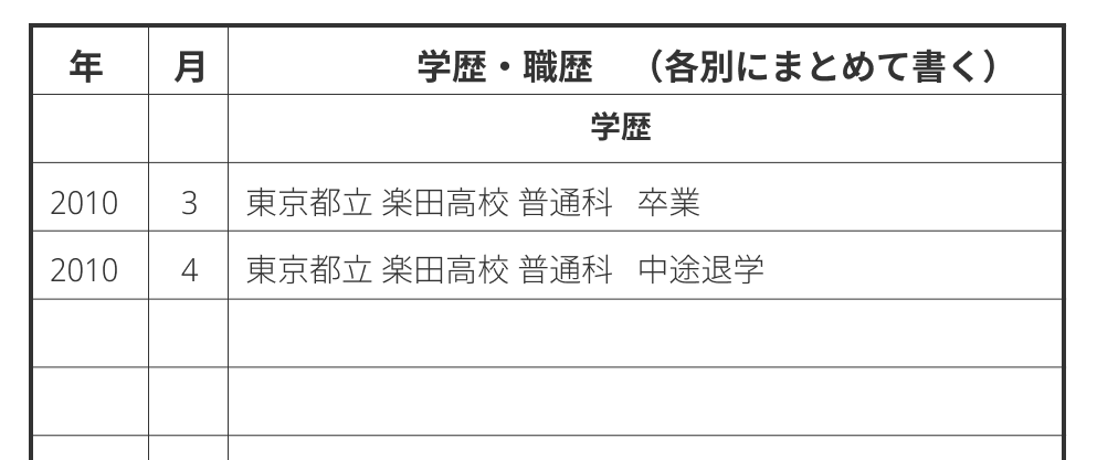 高校を中退した場合の記入例