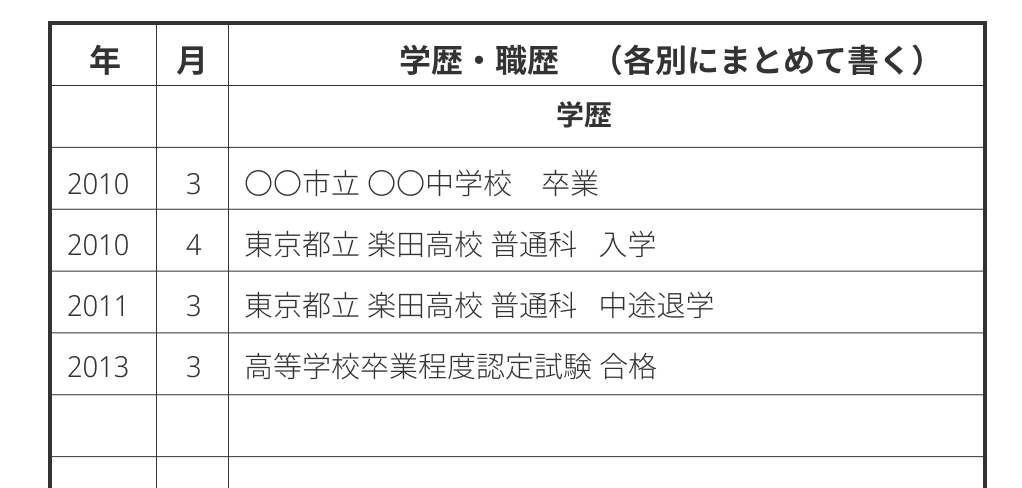 高卒認定を取って中退した場合の記入例