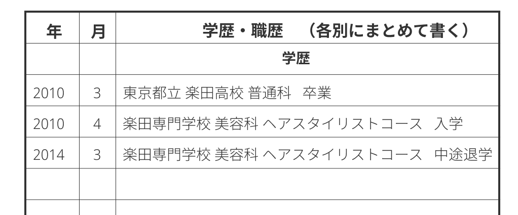 専門学校を中退した場合の記入例
