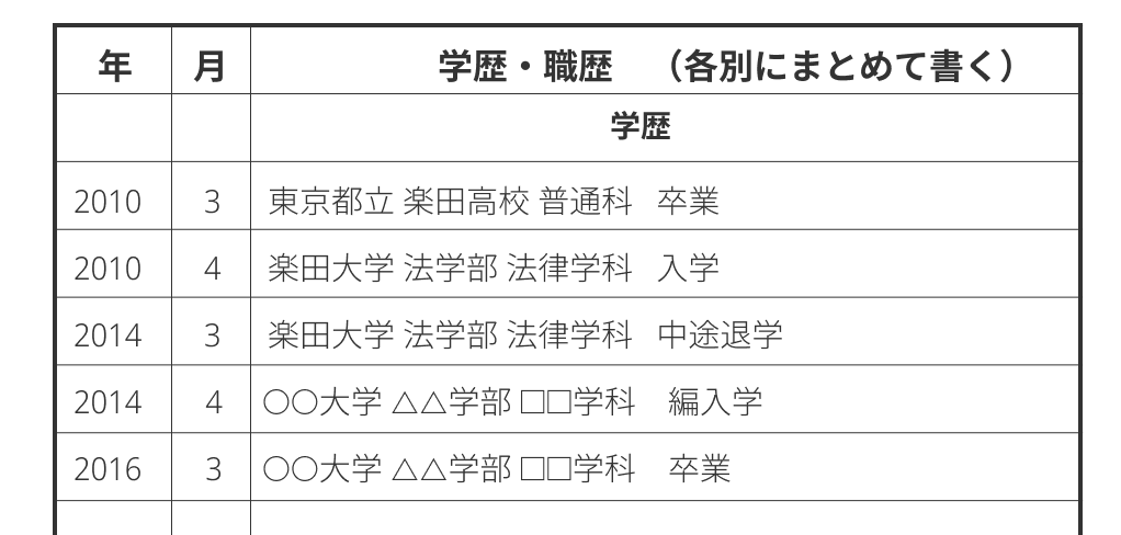 編入を理由に中退した場合の記入例