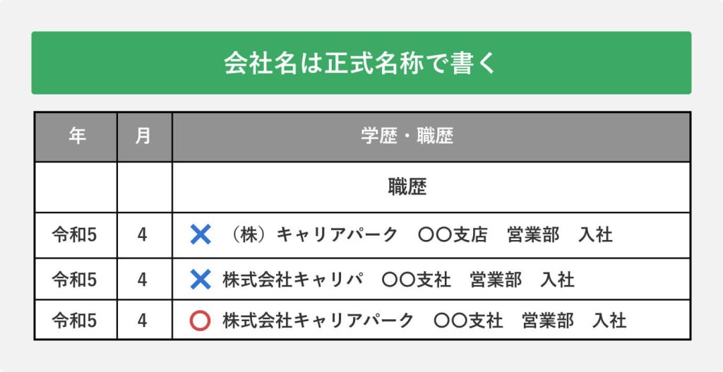 会社名は正式名称で書く