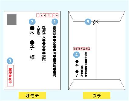 「履歴書在中」を記載する位置