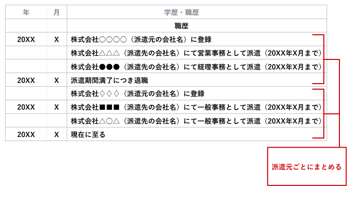 派遣歴が多い場合の書き方例