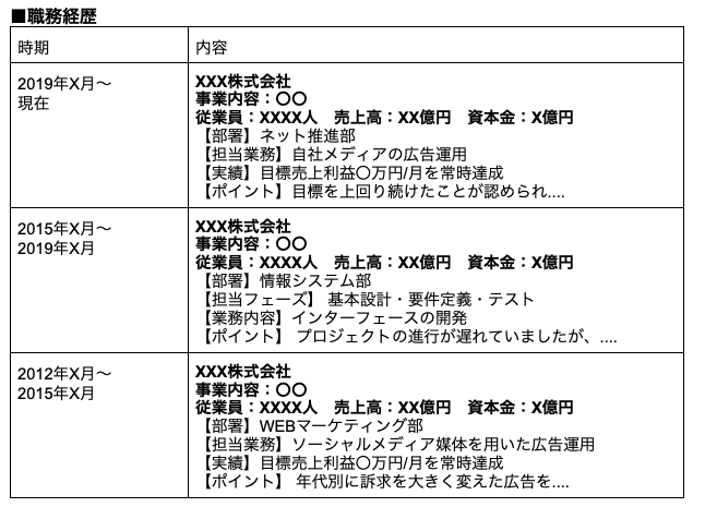 逆編年体式の職務経歴書の書き方例