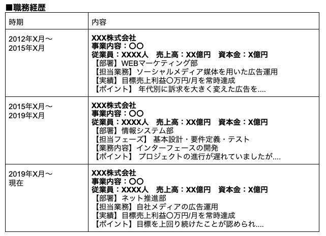 編年体形式の職務経歴書書き方例