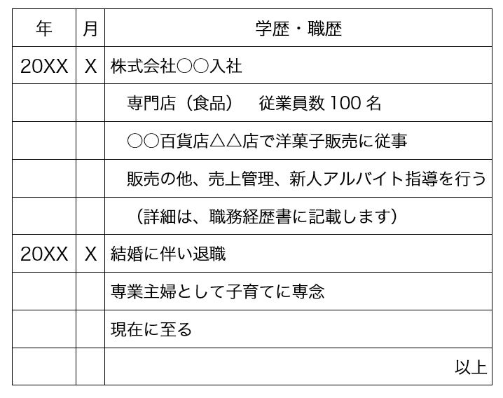 育児・介護などでブランクがある場合の書き方