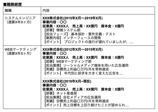 キャリア式で職種ごとに記載する場合の書き方例