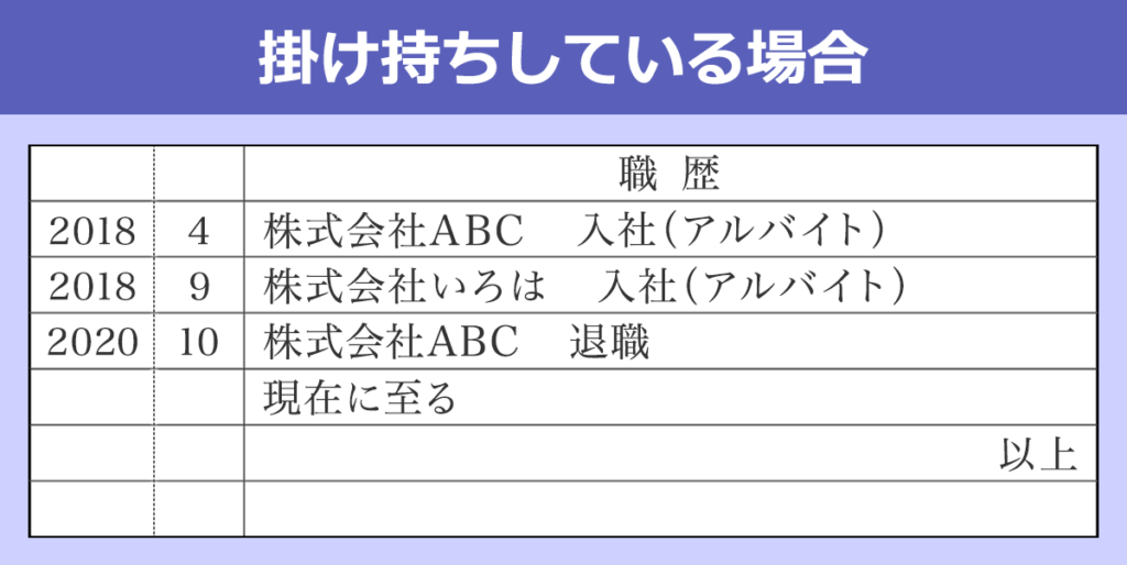 複数の勤務先がある場合の書き方