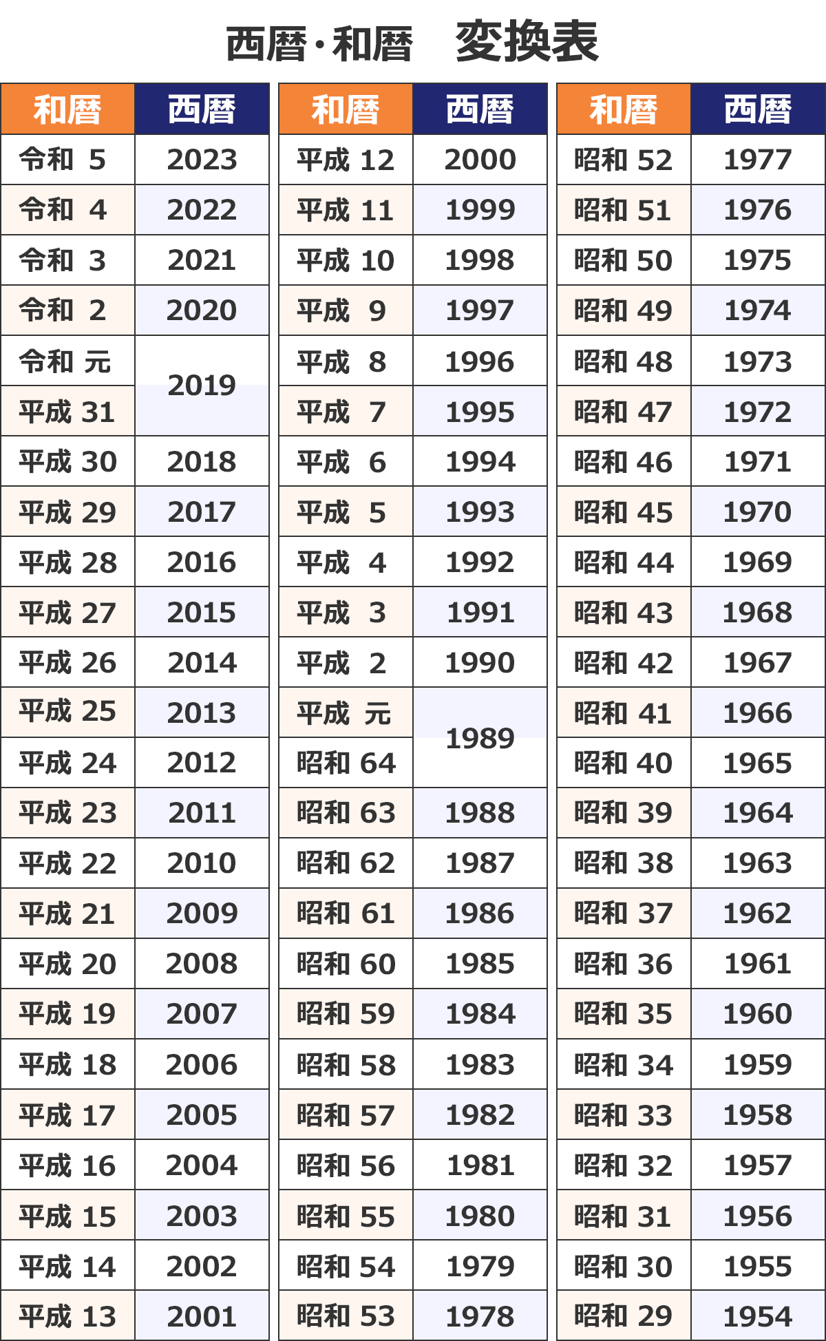 転職Hacksの西暦和暦変換表