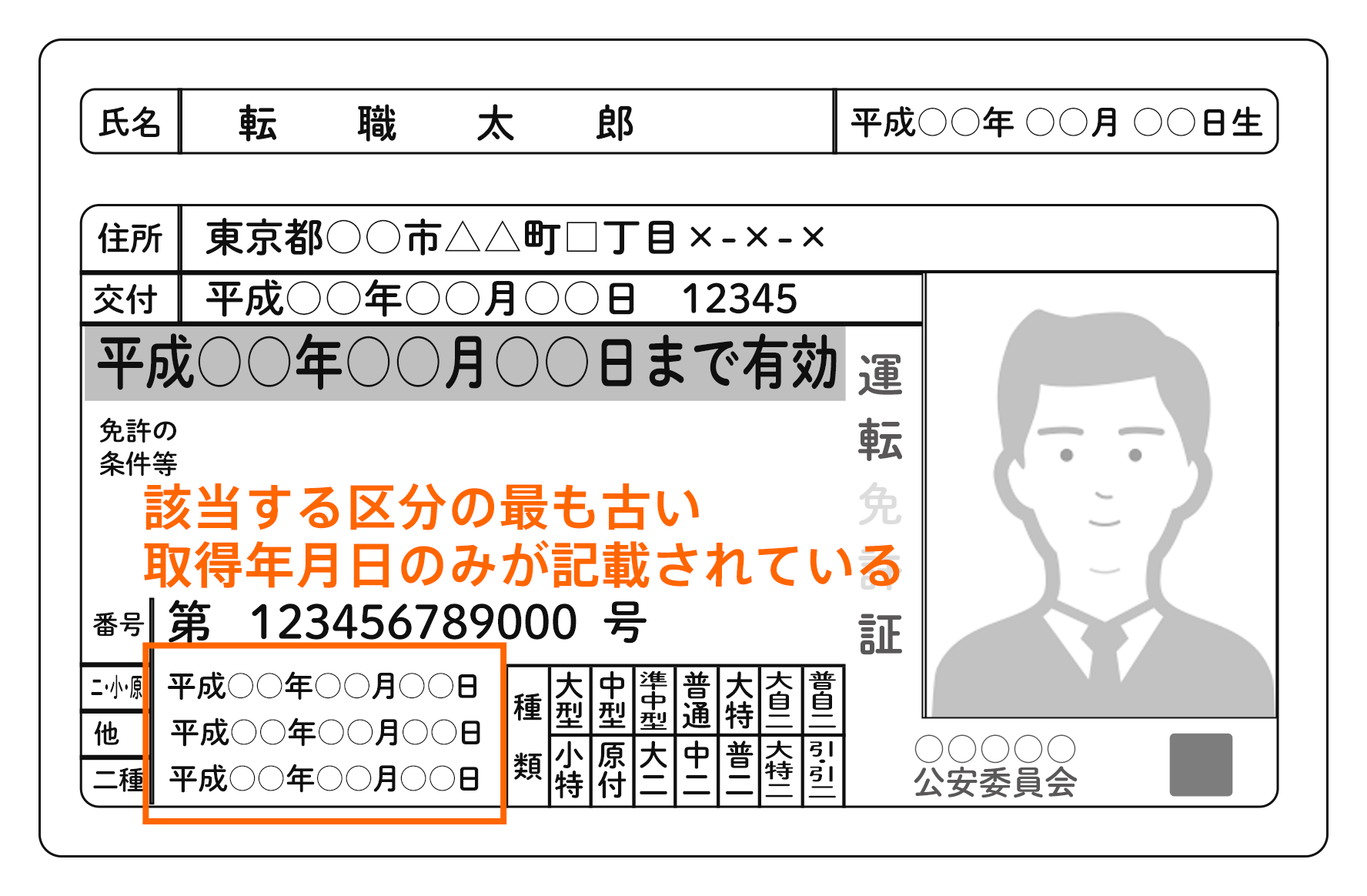 免許取得日の確認欄