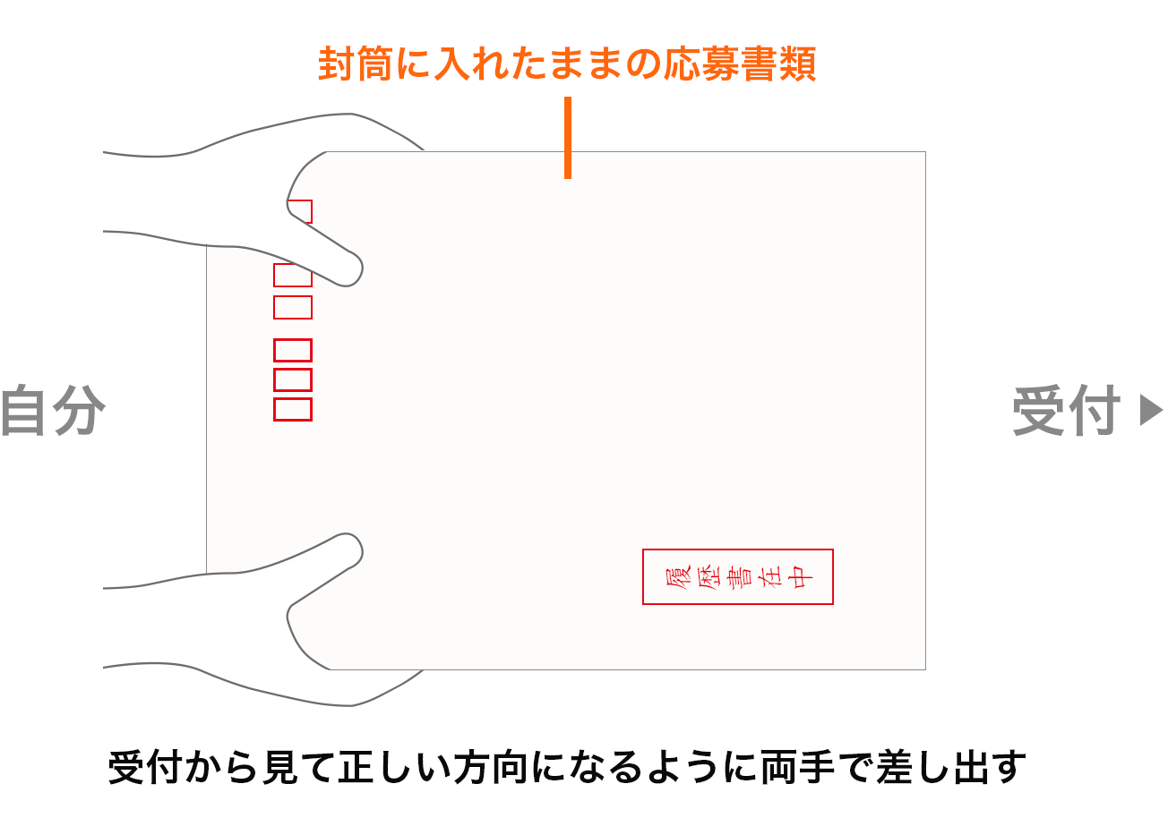 履歴書を封筒に入れたまま渡す