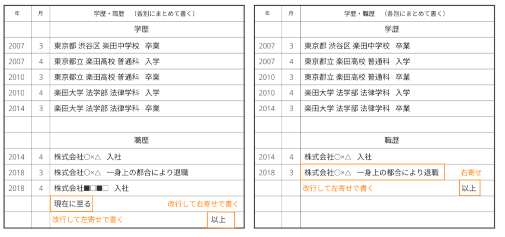 学歴・職歴欄での「以上」の使い方