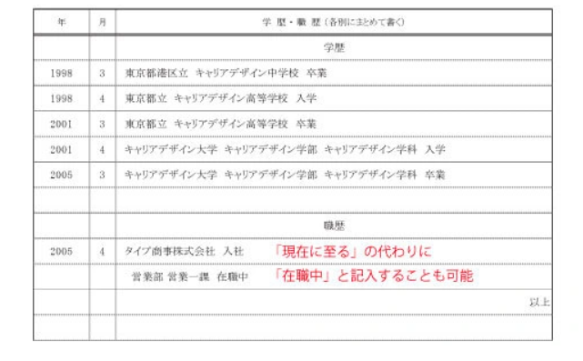 学歴・職歴欄での「在職中」の使い方