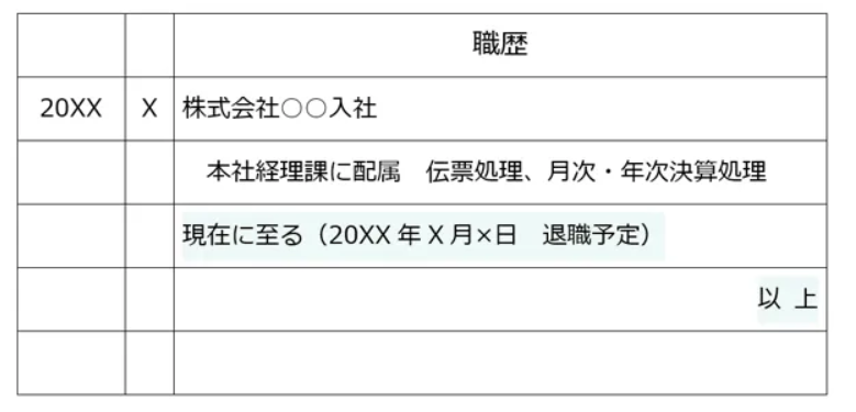 退職予定日が決まっている場合の職歴欄の書き方
