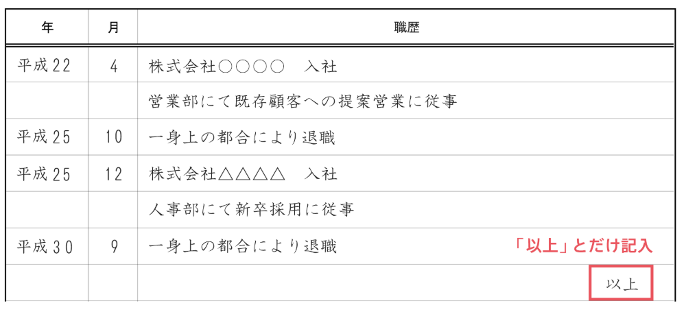 すでに退職している場合の職歴欄の書き方