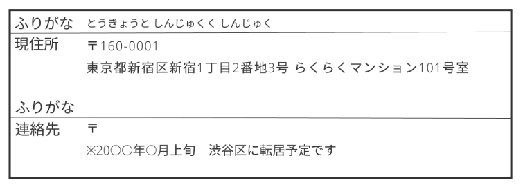 引っ越しは決まっているが住所が未定の場合の書き方