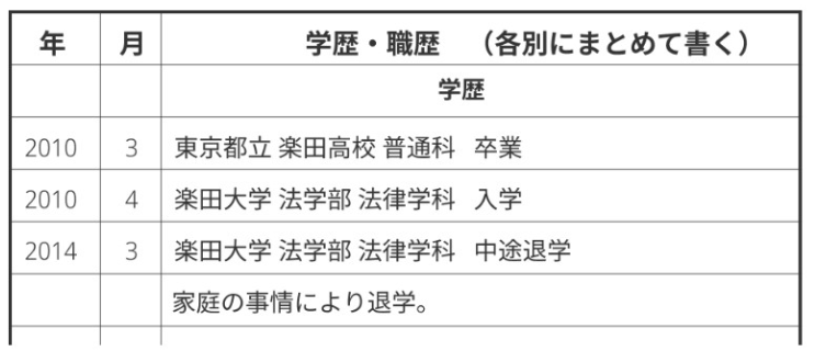 経済的な理由で中退した場合の書き方