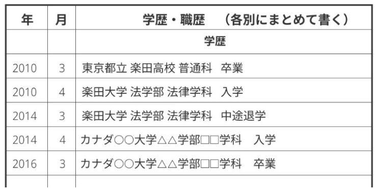 留学を理由に中退した場合の書き方