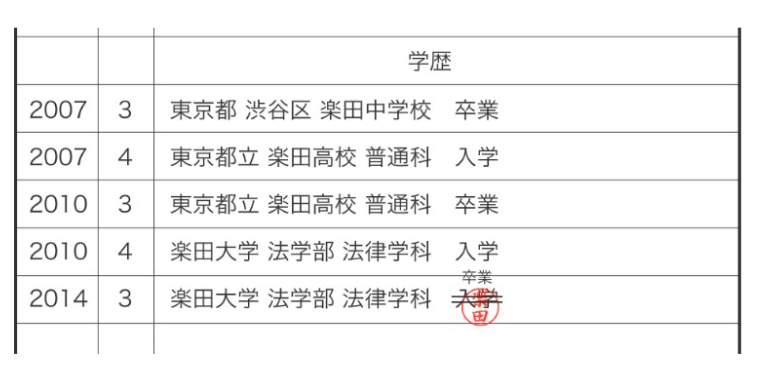 履歴書の正しい訂正の仕方