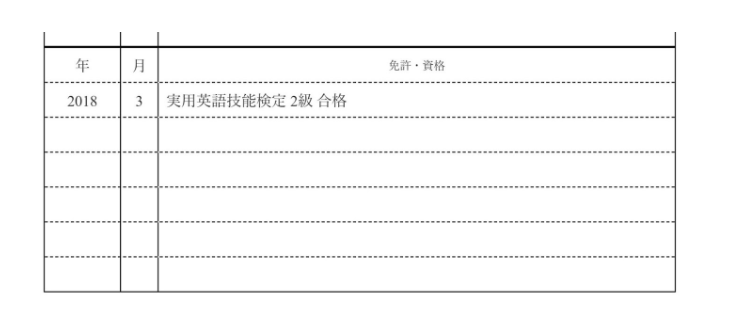 英検の資格欄への書き方