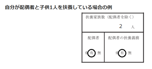 自分が配偶者と子供1人を扶養している場合の例