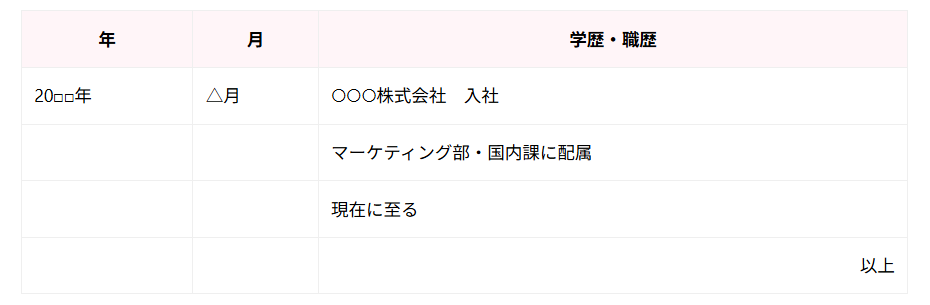 退職予定日が決まっていない場合の書き方