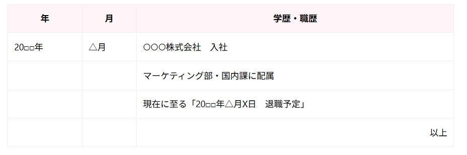 有給消化中の場合の書き方