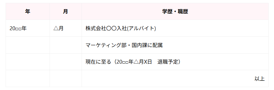 アルバイトの場合の書き方