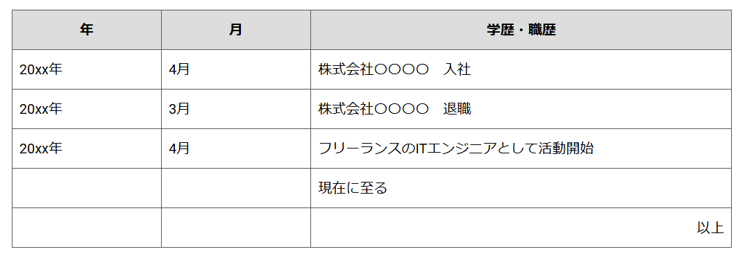 フリーランスの場合の書き方