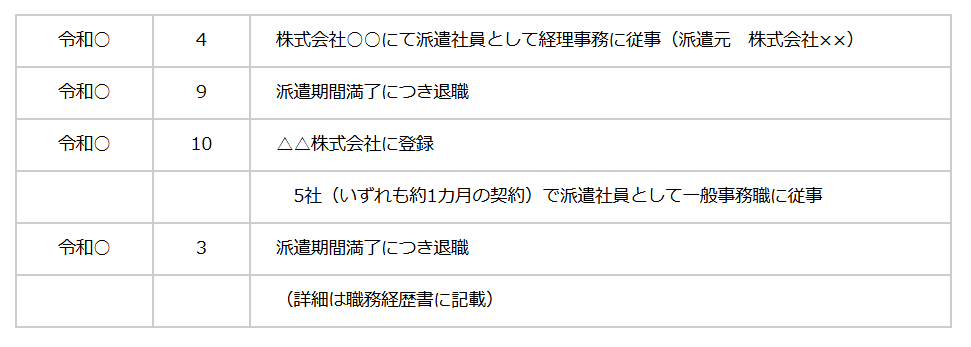 短期離職が多い場合の書き方