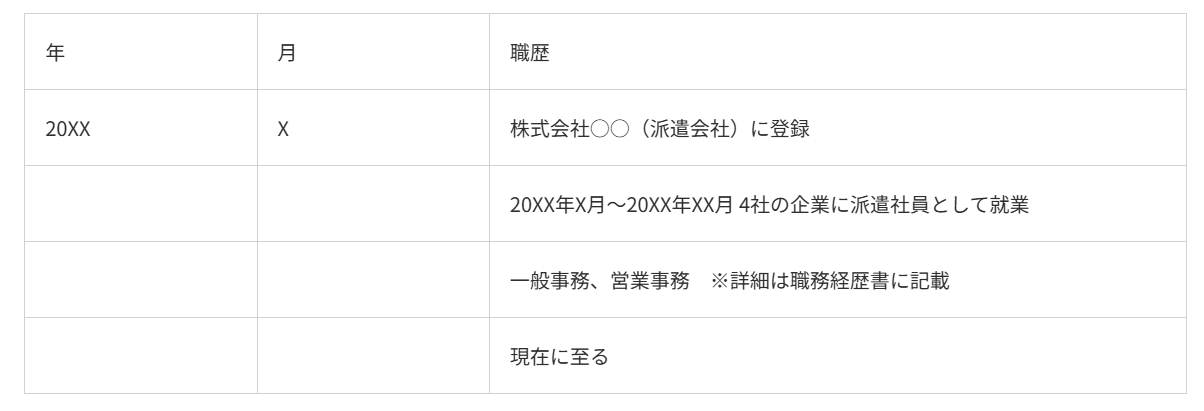 「別紙参照」として省略したい場合の書き方