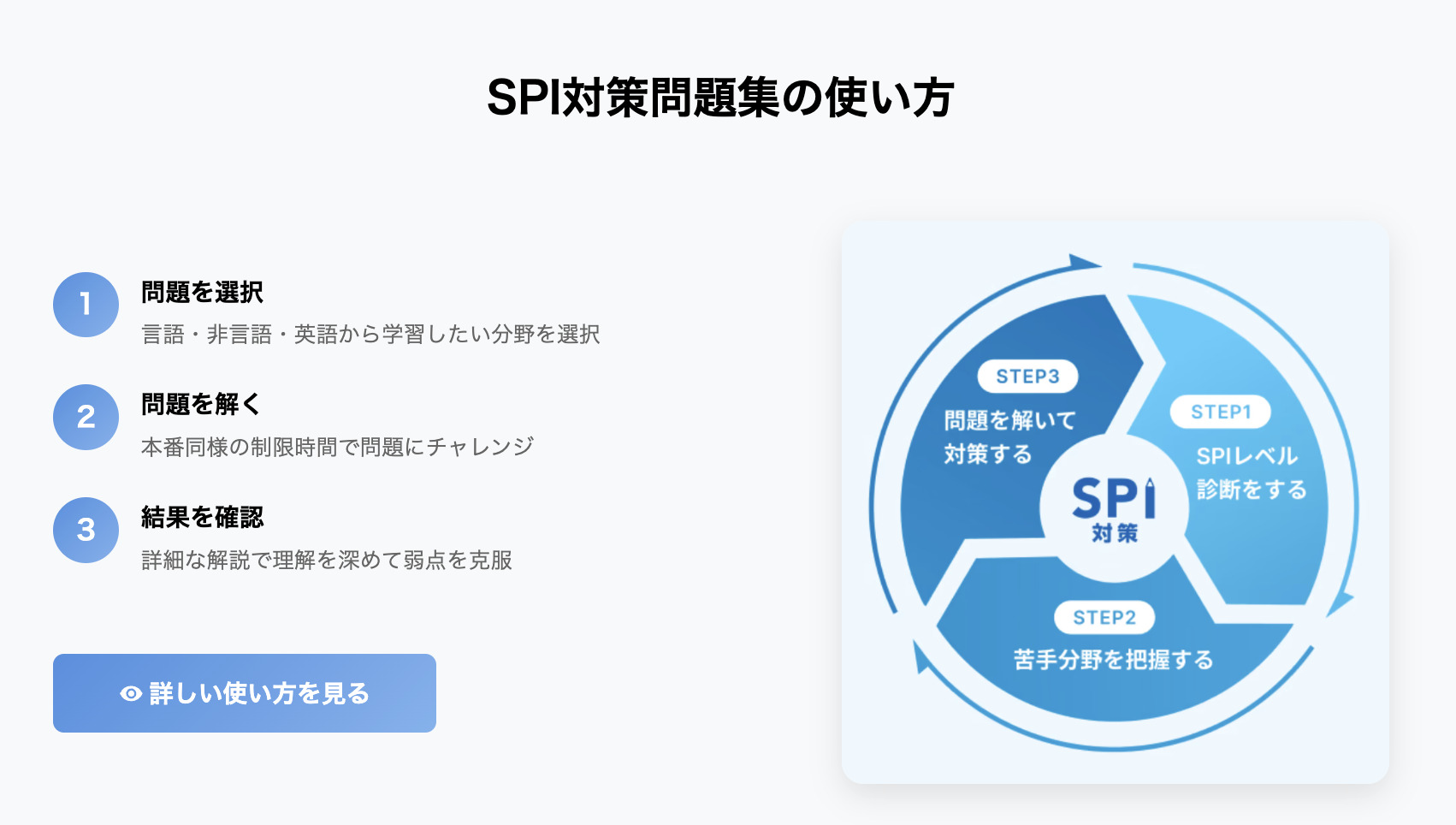 SPI対策問題集の使い方