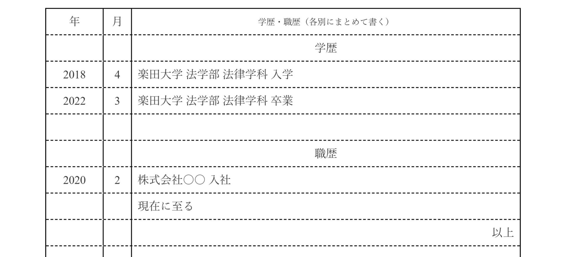 転職者の学歴・職歴