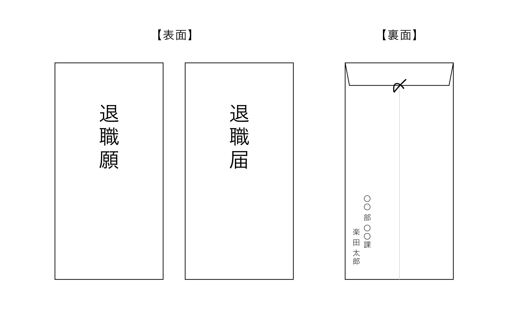 退職届を出す封筒の宛名の書き方