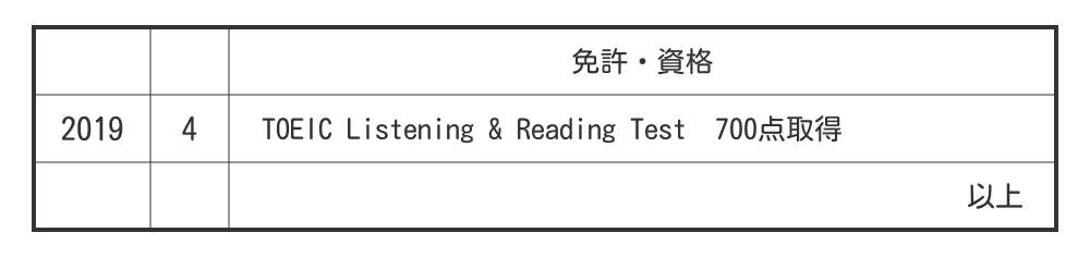 TOEICの履歴書への書き方
