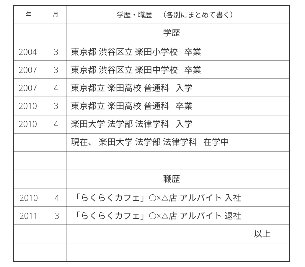 アルバイトの履歴書の書き方を徹底解説！見本や …