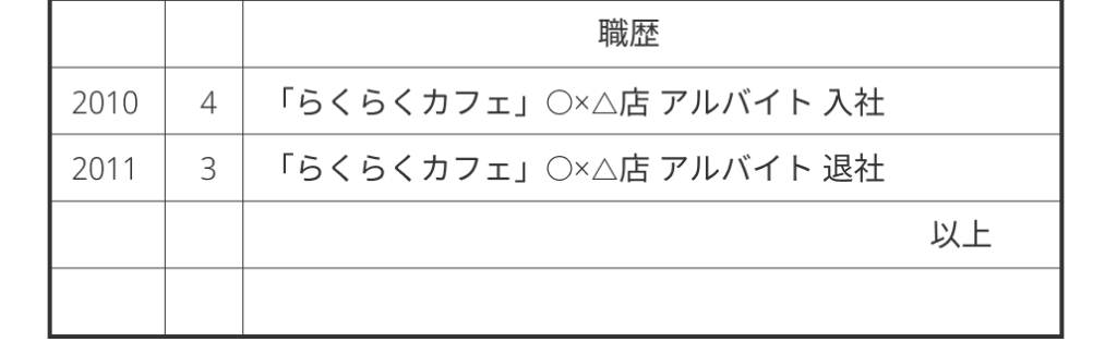 アルバイトの職歴記入例